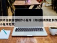 赤壁狗动图表情包制作小程序（狗动图表情包制作小程序免费）